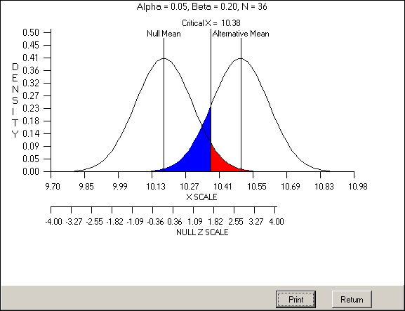 Schermata-Sample size estimation for a z-test.png